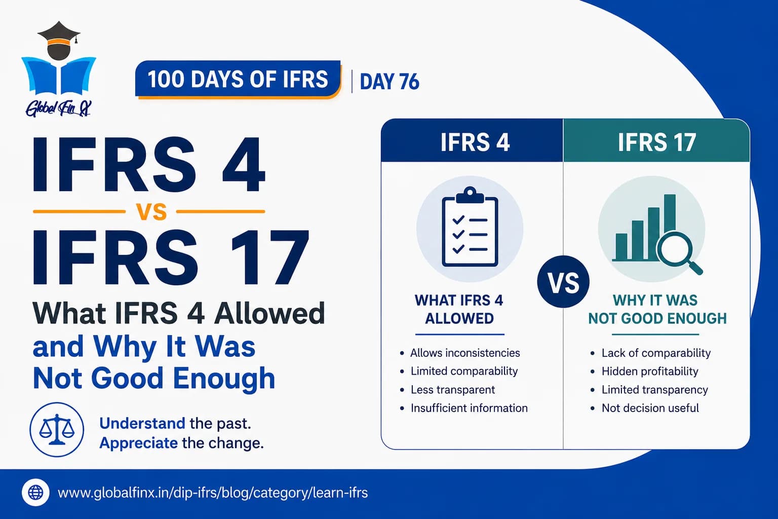 IFRS 4 vs IFRS 17: What IFRS 4 Allowed and Why It Was Not Good Enough