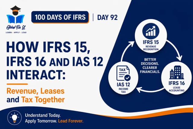 How IFRS 15, IFRS 16 and IAS 12 Interact: Revenue, Leases and Tax Together